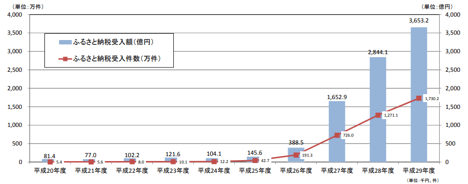 f:id:shimofoods:20190609015434p:plain